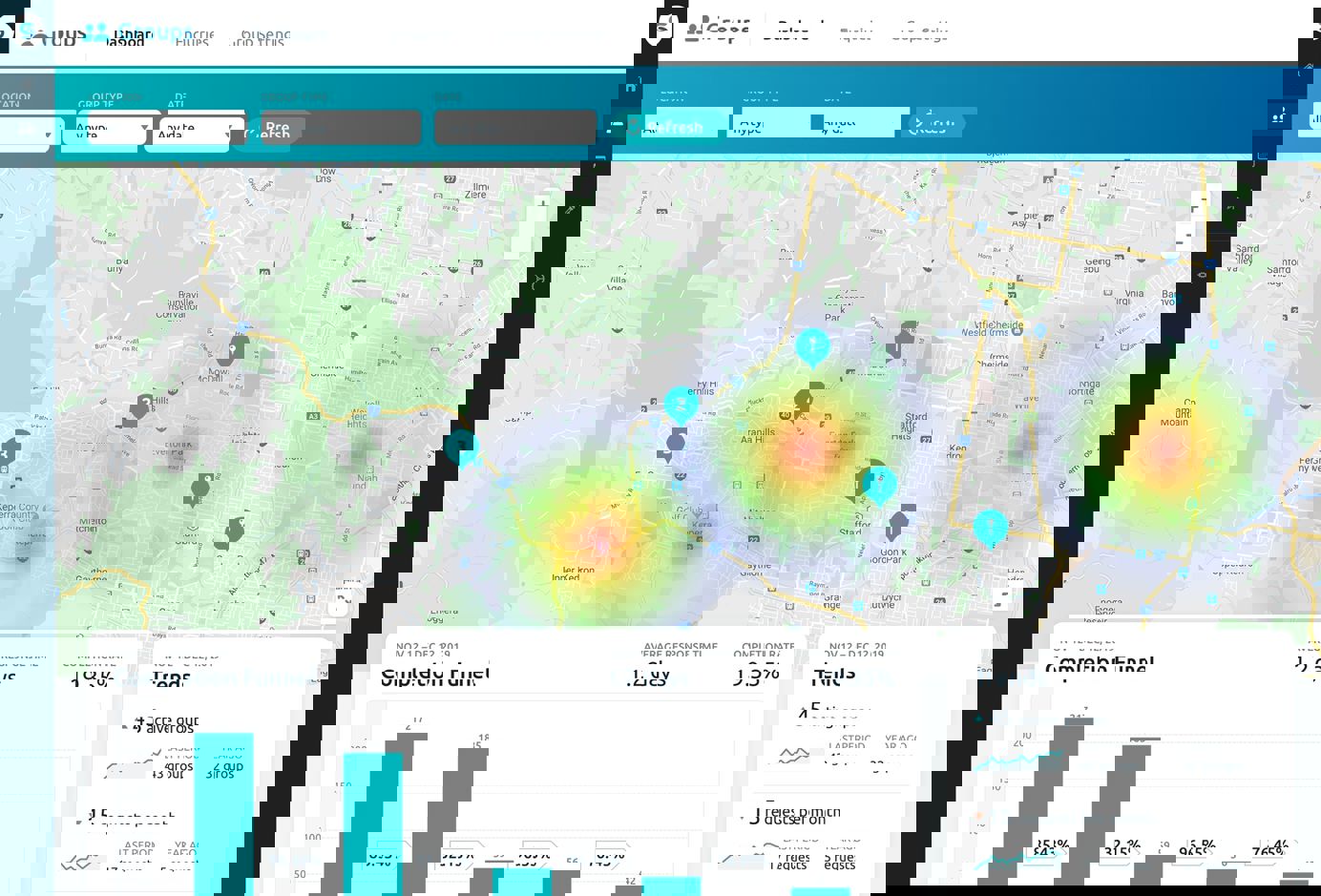 Groups reporting dashboard provides helpful insights.